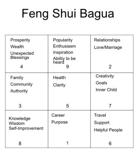 Feng Shui Bagua copy.001